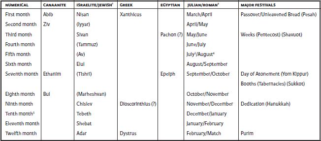 Table_Image
